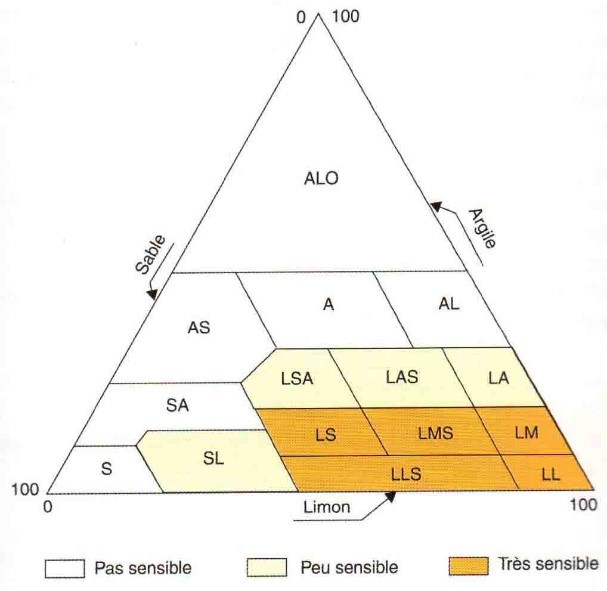 Fichier:MotsAgro Battance des sols 7.jpg