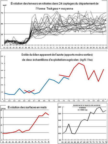 Fichier:MotsAgro Lixiviation 2.jpg