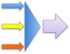 Pour aller sur l'étape de confluence / dédoublonnage