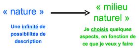 De la « nature » au « milieu naturel ».