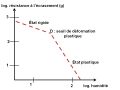 Vignette pour la version du 10 juillet 2024 à 16:15