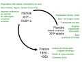 Vignette pour la version du 10 juillet 2024 à 16:15