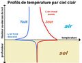 Vignette pour la version du 10 juillet 2024 à 16:15