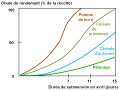 Vignette pour la version du 10 juillet 2024 à 16:15