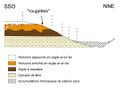 Vignette pour la version du 10 juillet 2024 à 15:21