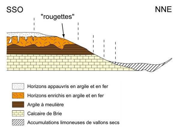 Couleurs des sols — Les Mots de l'agronomie