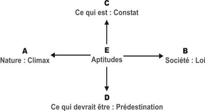 acceptions du mot vocation